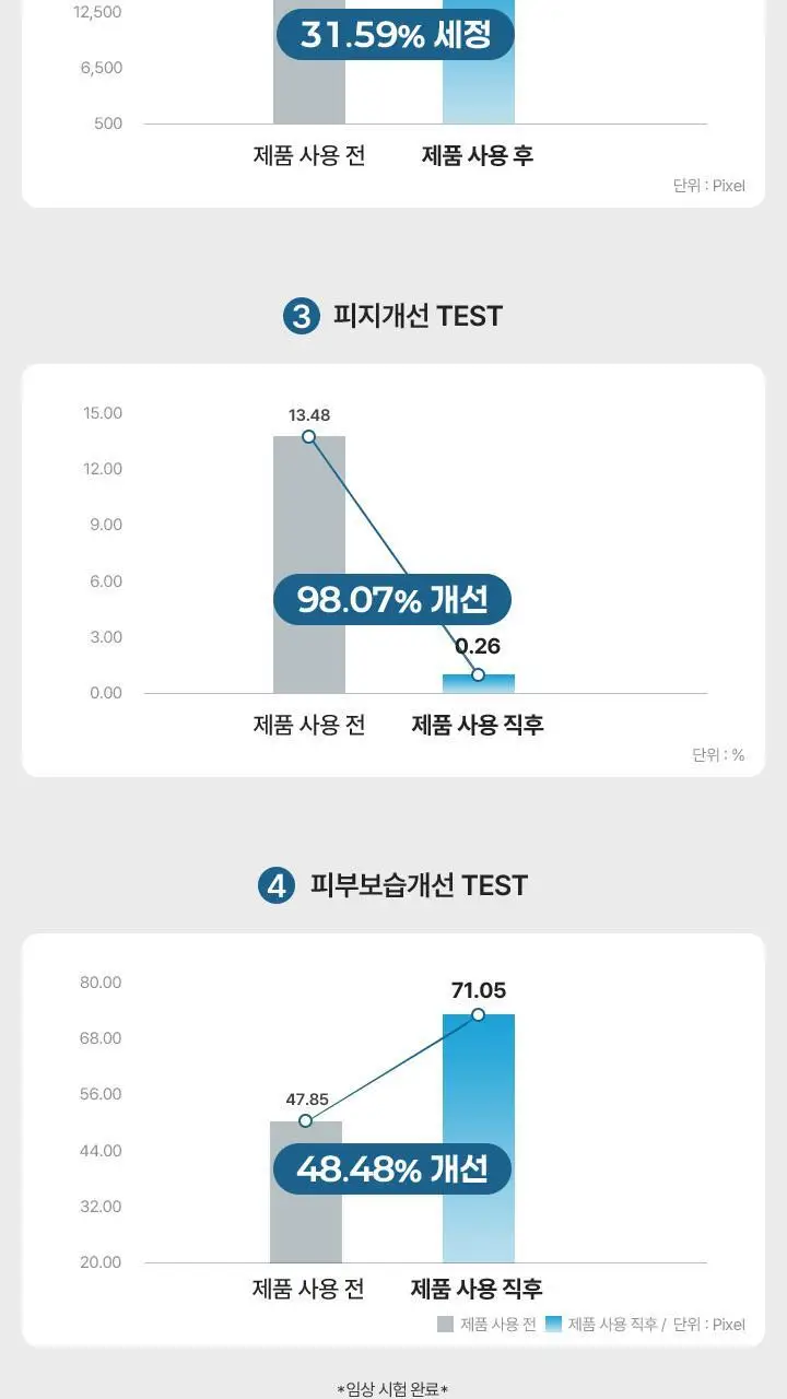 [말끔세정/저자극클렌저] 프리메이 햇쌀 데일리 폼 클렌저 150ml 상세페이지 7